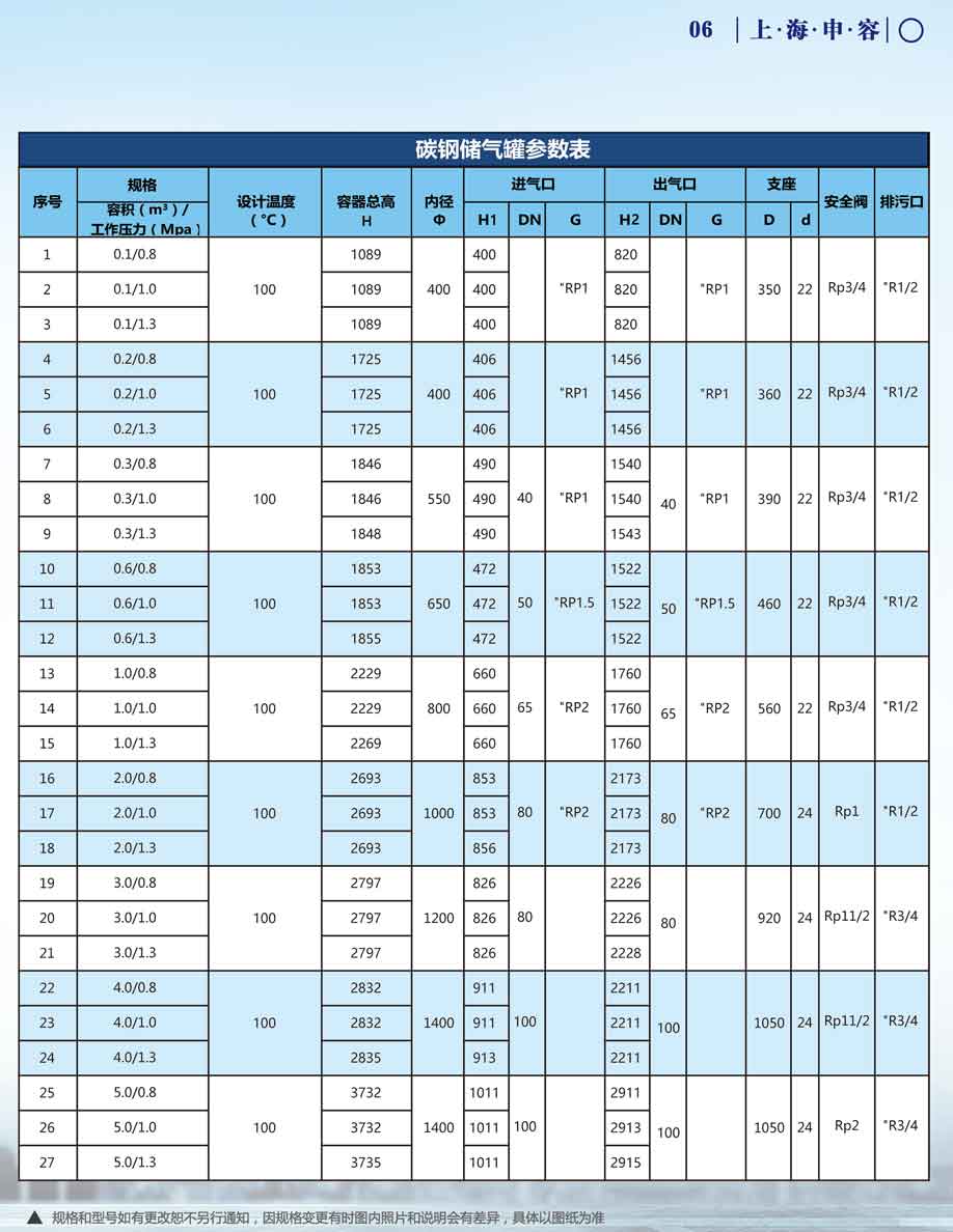 申容儲氣罐參數(shù)0.1-5立方